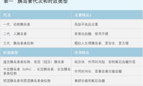 胰岛素促泌剂的主要不良反应-胰岛素促泌剂的药理作用-胰岛素促泌剂的主要不良反应,中国胰岛素促泌剂副作用网站